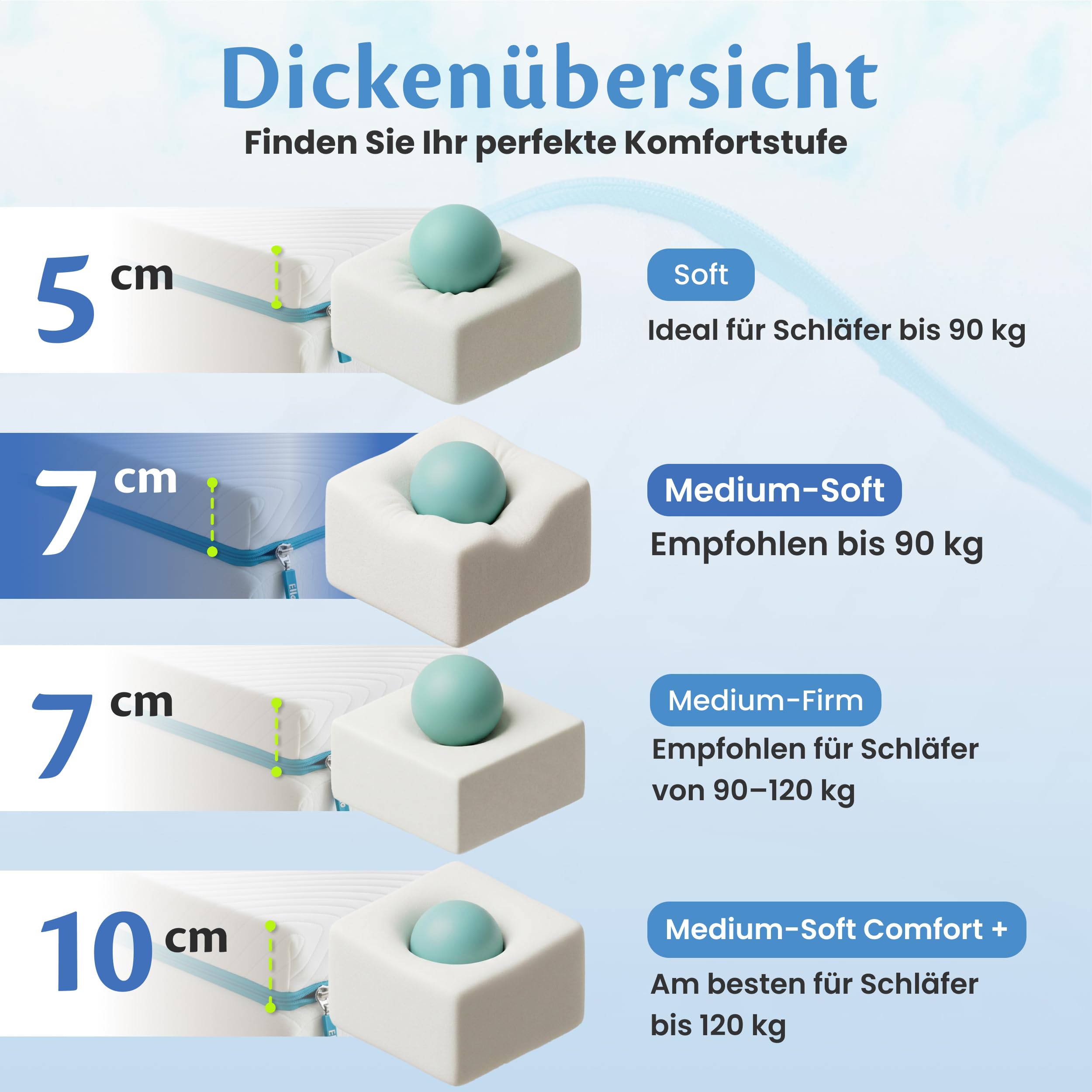 ella-bettbezug-topper-100x200-matratzentopper-gel-7cm-h2-h3 image 8